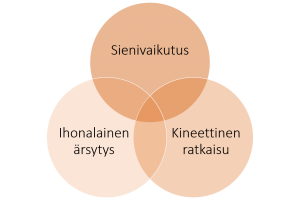 Medical Flossing -vaikutukset